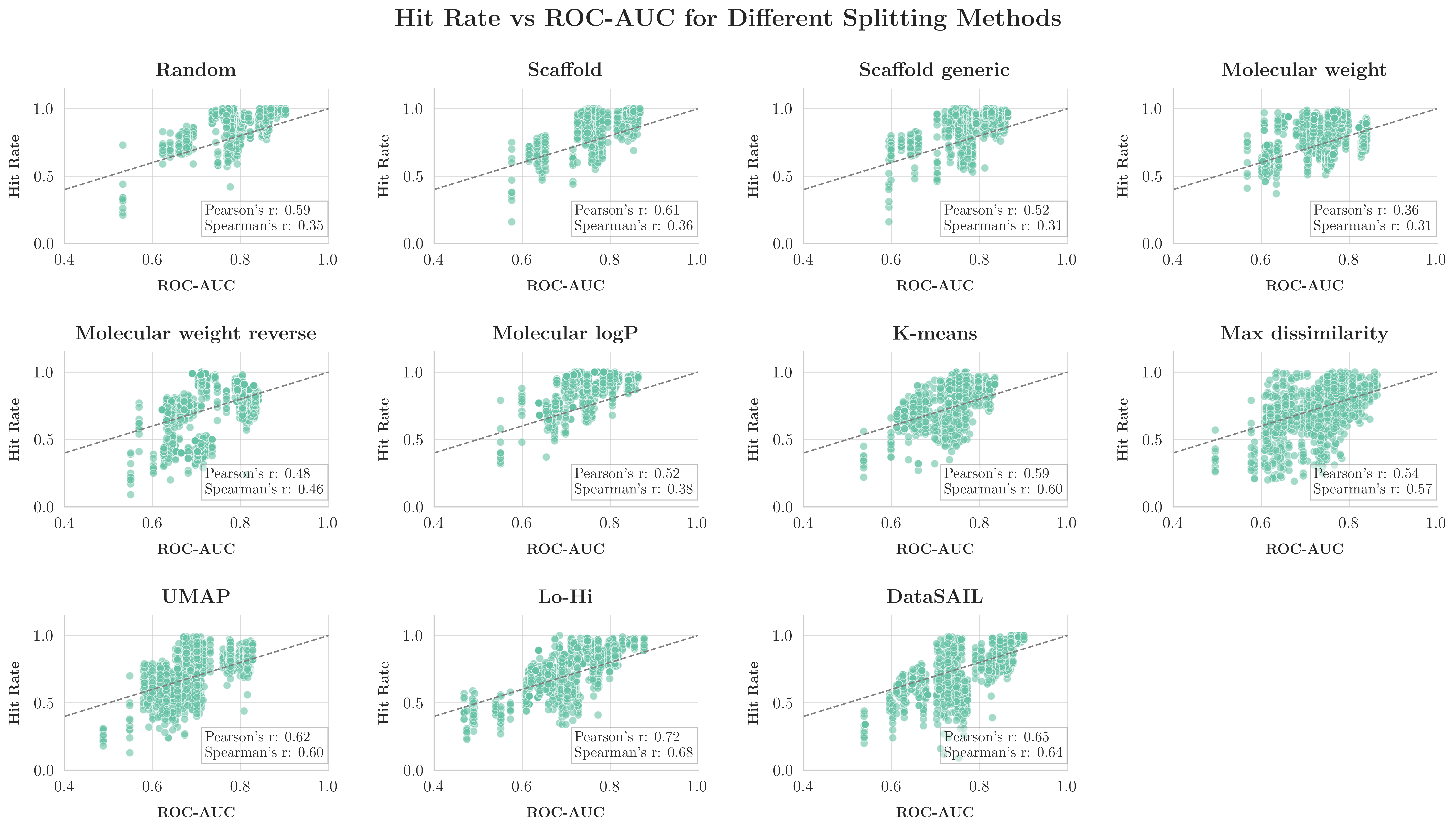 Hit rate vs ROC-AUC