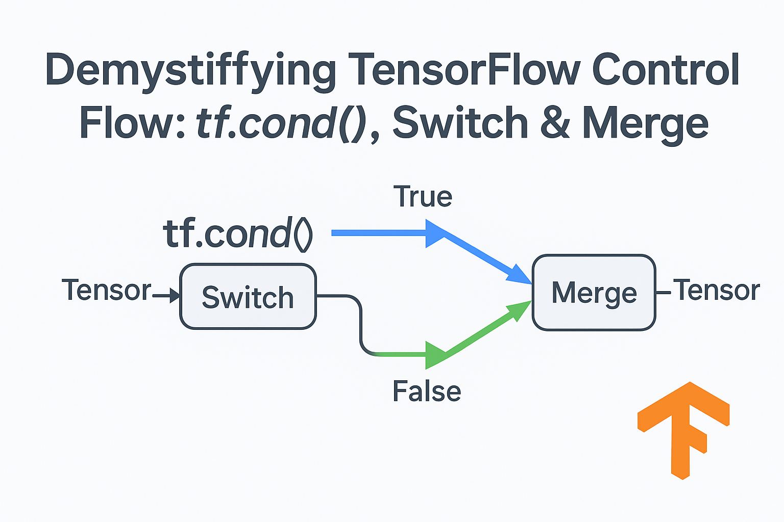 TensorFlow Control Flow Banner